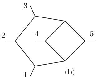 Planar Topology